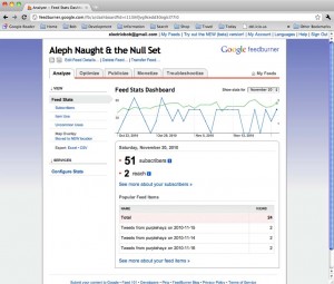 Feedburner Analytics page The first Feedburner analytics page