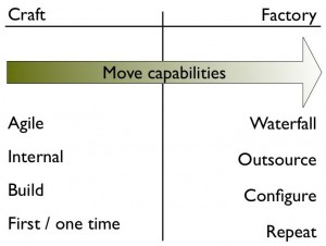 Craft to Factory Key qualities of craft vs factory work