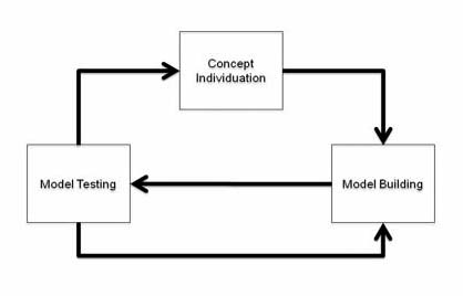 The Curiosity Cycle: Preparing Your Child for the Ongoing Technological Explosion